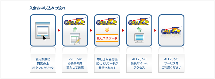 サービス