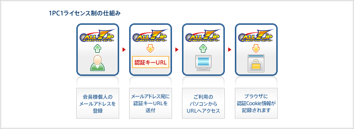 サービス