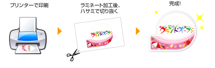 完成した素材を印刷し、ラミネート加工後、切り抜いて完了